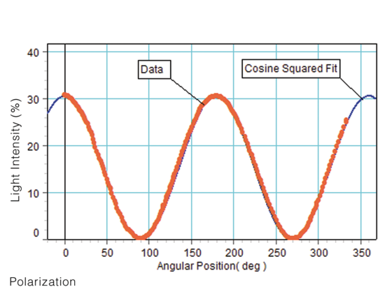How Polarization Actually Works (And Why Some Sunglasses Fight Your Laptop Screen)